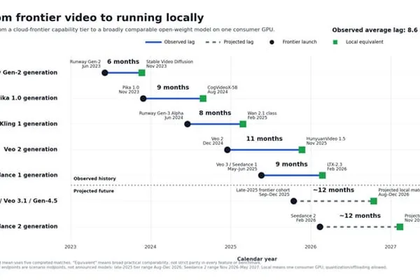 Open video models like Seedance 2 could be locally runnable by 2026