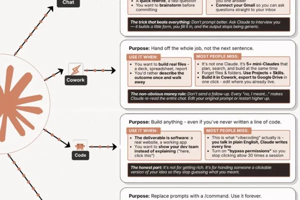 AI users struggle to generate high-quality infographics