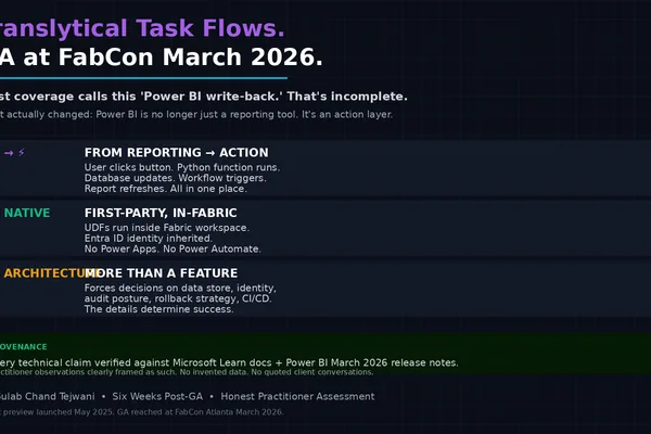 Microsoft GA's Translytical Task Flows for Power BI