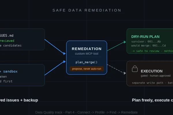 Building a Secure Data Remediation Workflow with Claude Code