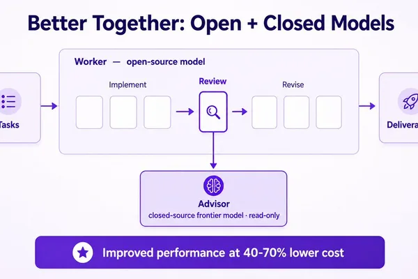 Fireworks AI: Open and closed models boost performance and cut costs