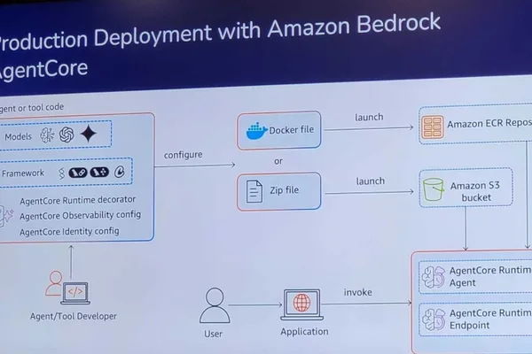 AWS User Group Chennai: Building production AI agents with Bedrock and Strands SDK