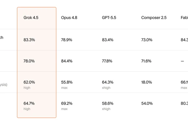 Cursor releases Grok 4.5 AI model trained with SpaceXAI